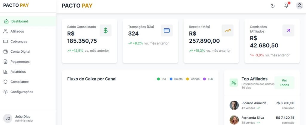 dashboard pacto pay